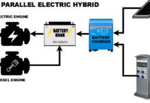 Parallel hybrid setup. Image courtesy of Ortomarine.