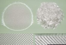 Examples of glass filler (microspheres) and glass material (cut fibers and two fabrics) for plastics reinforcement: glass microspheres (or glass beads); diameter: about 300 µm, specific gravity: 2.5. Mineral filler mainly used to increase the stiffness of a thermoset resin and to make road safety markings; 5 mm length chopped strands of fiberglass used to reinforce thermoset resins; fibrous reinforcements for thermoset resins: two glass fabrics with different area density; fiber orientation: 0 and 90° (most common): weave pattern: taffeta (down left, area density: 550 g/m2), and 2x2 twill (down right, area density: 280 g/m2). Credit: WikiCommons/CC BY-SA 3.0