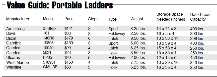 Removable Boarding Ladders