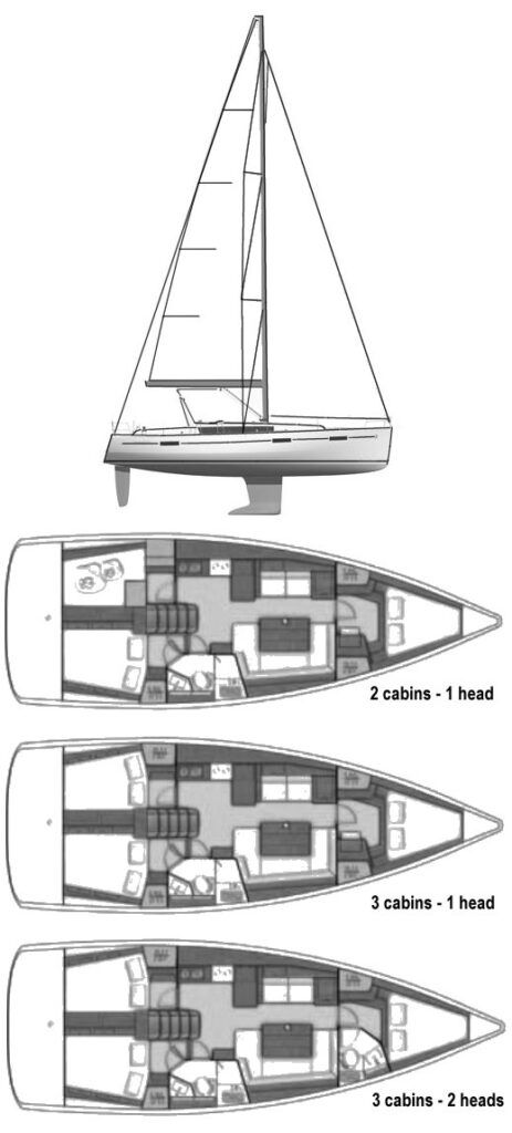 Beneteau Oceanis 41 Used Boat Review