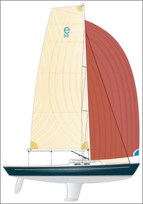 etchells sailboat phrf