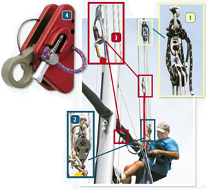 mast climbing system