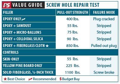 sailboat hull core repair