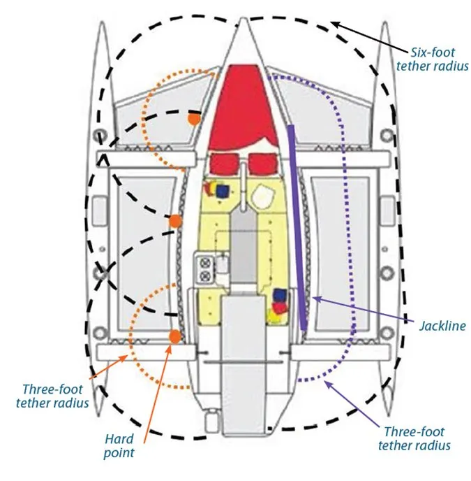 sailboat hard points and jacklines