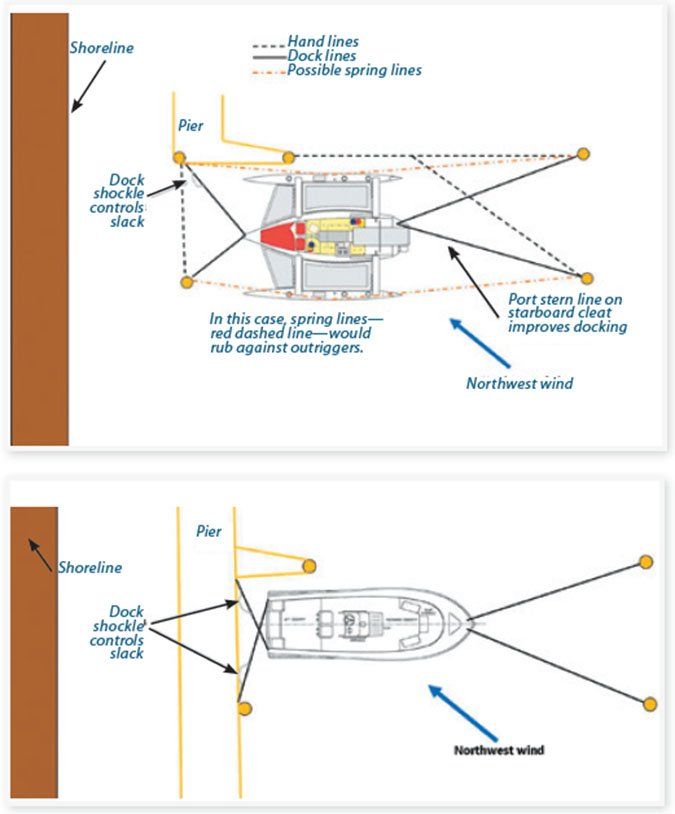 Controlling Motion: Two Case Studies