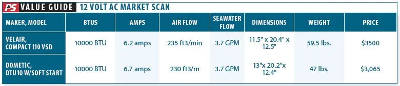 Ultraflex Debuts Variable Speed AC