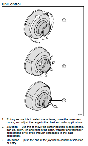 Buttons, Dials, and Touchscreens