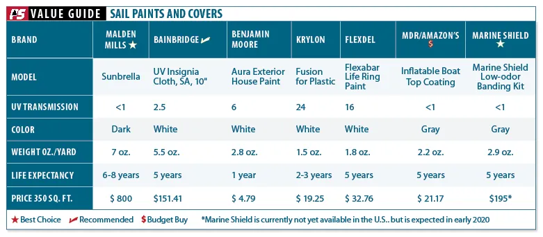 The Case of the Painted Jib