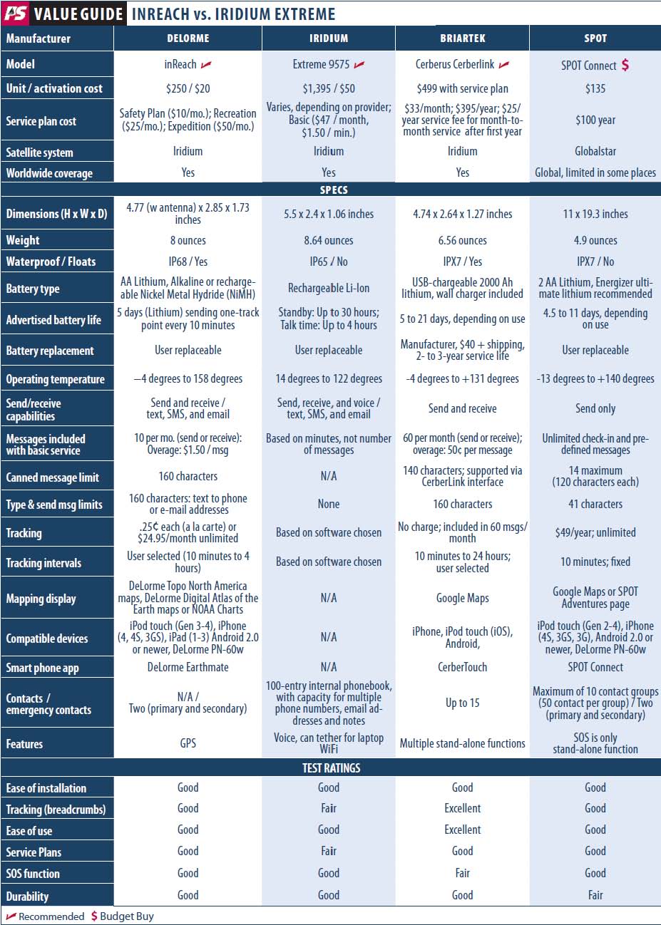 DeLorme inReach vs. Iridium Extreme
