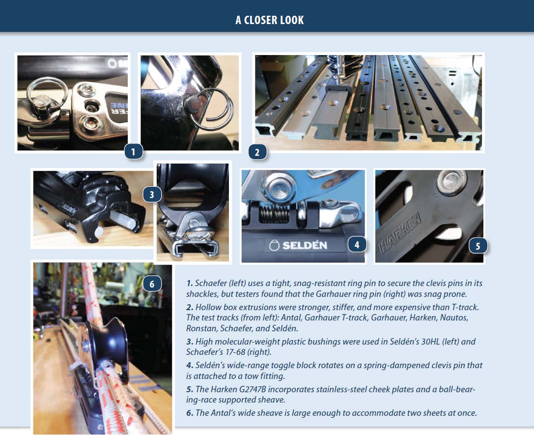 Genoa Sheet-Lead Control Systems