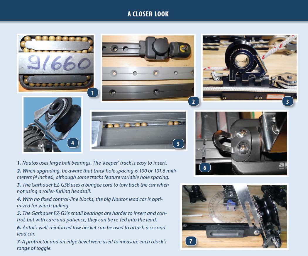 Genoa Sheet-Lead Control Systems