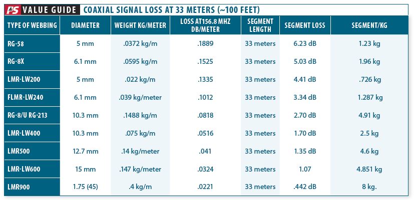 Special Report: How to Prevent AIS and VHF Antenna Malfunction