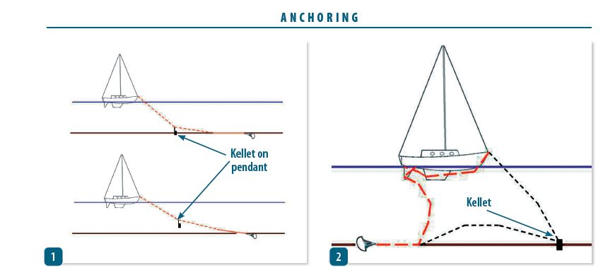 Assessing the Anchor Kellet