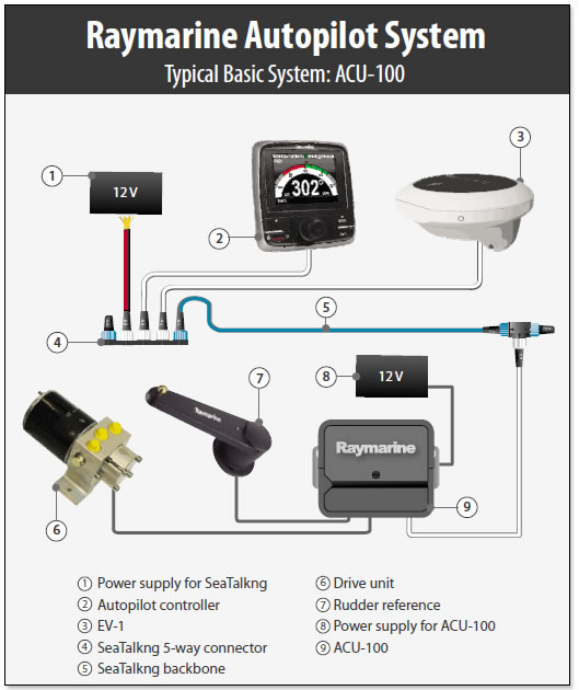 EV-1 System Check