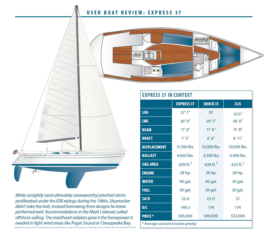 Express 37 Nails Performance