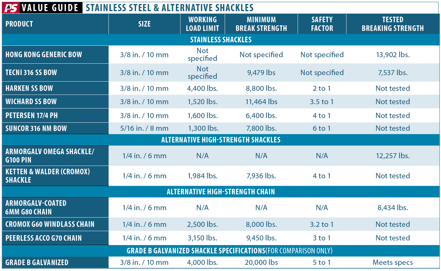 Anchor Shackles Round II