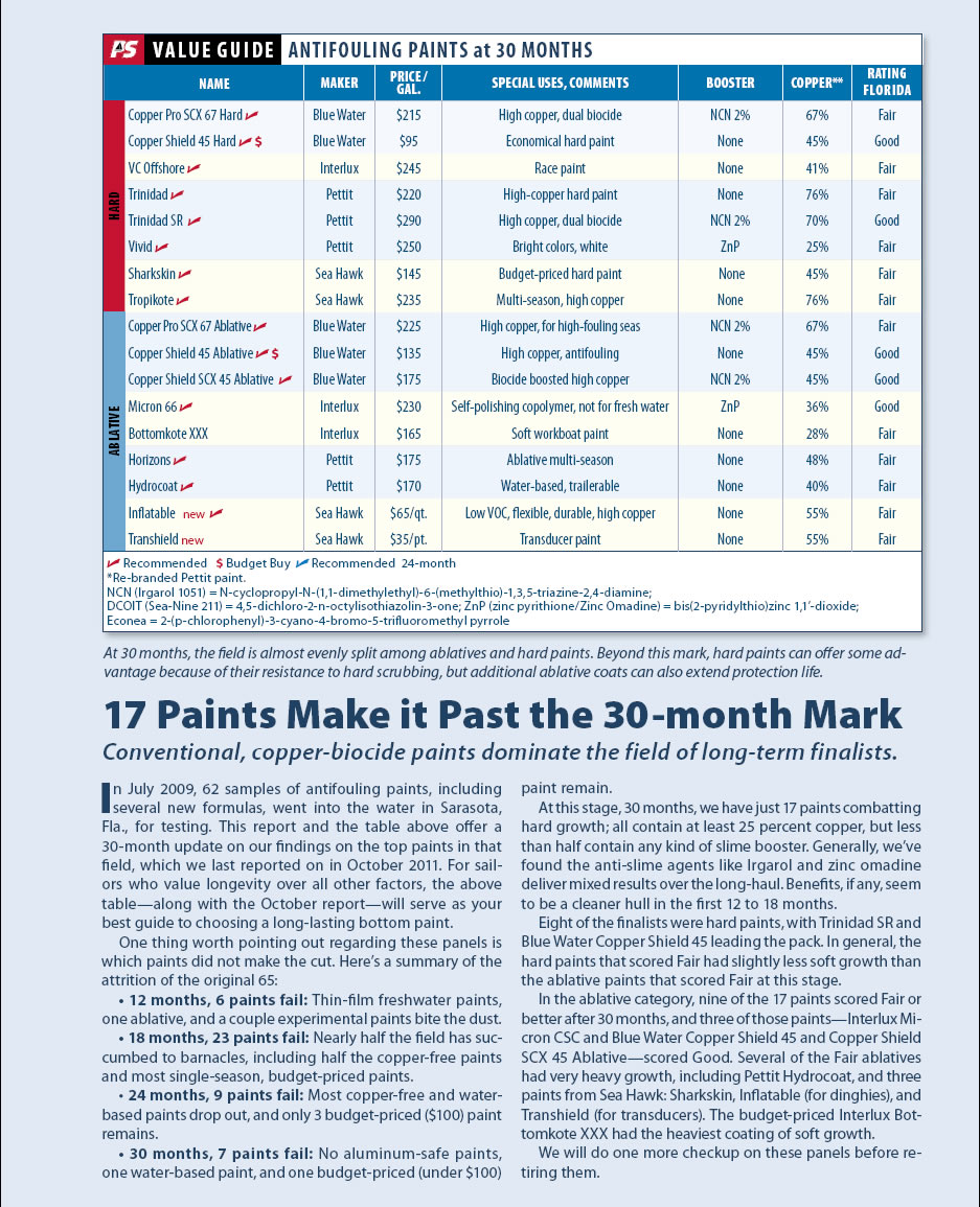 Bottom Paint Test Checkup