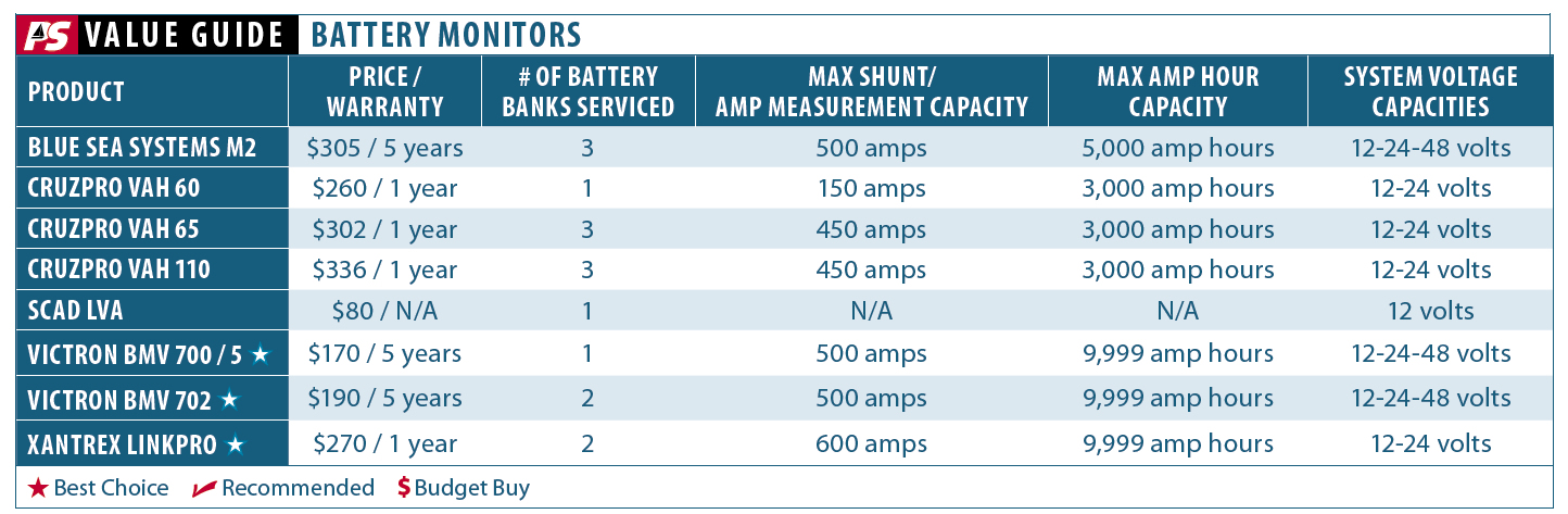 Monitoring Your Marine Battery Bank