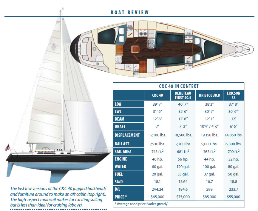 C&#038;C 40 Used Boat Review