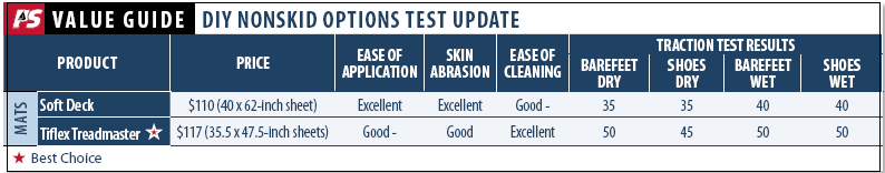 Nonskid Test Update