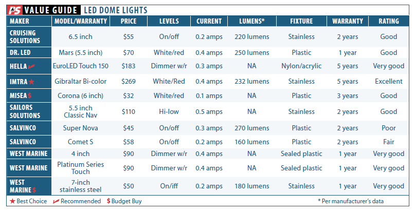 Imtra, Hella Dome Lights Shine