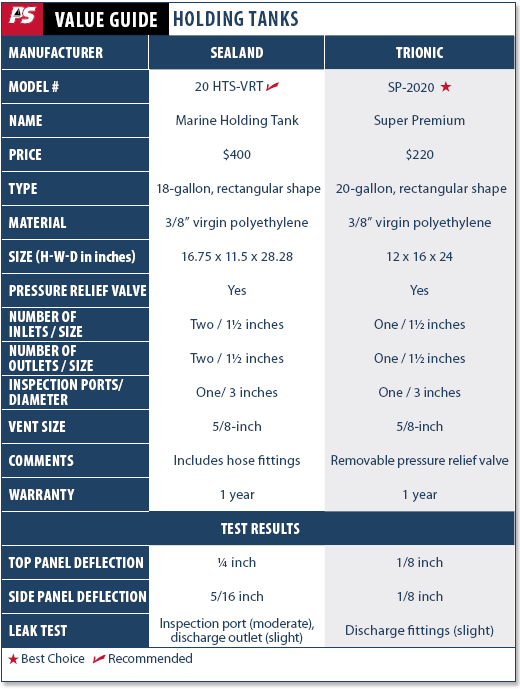 Marine Holding Tanks Go Head-to-Head