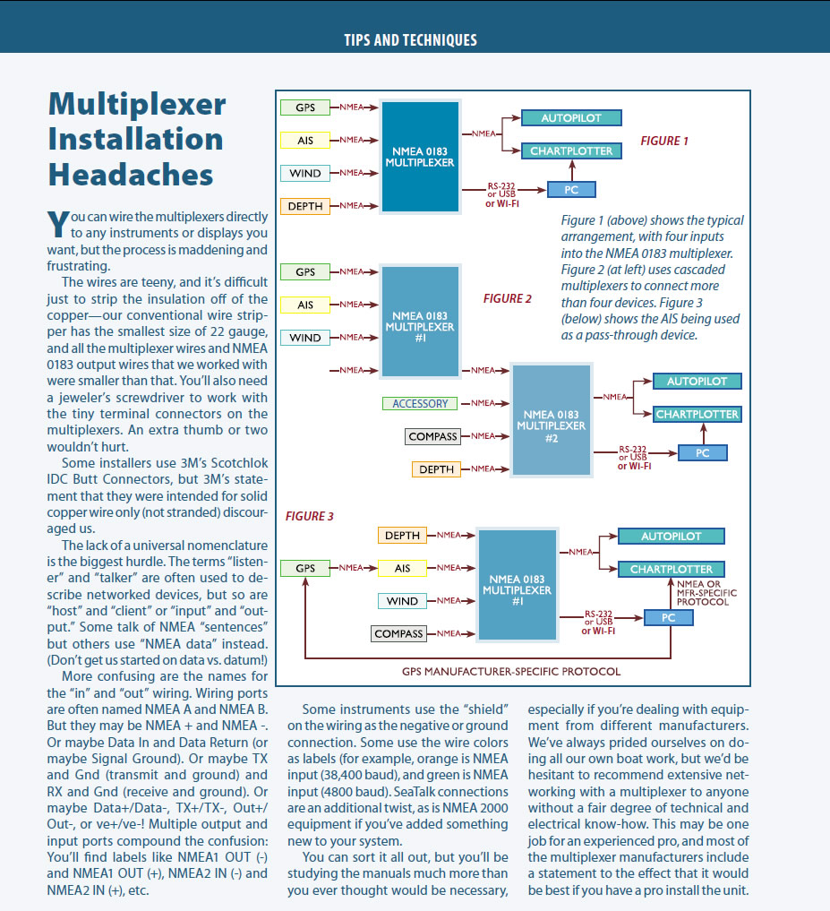 Wireless Multiplexers