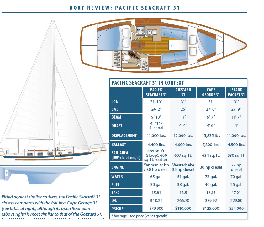 Living Small on the Big Sea