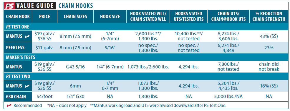 Snubber Chain Hooks Revisited