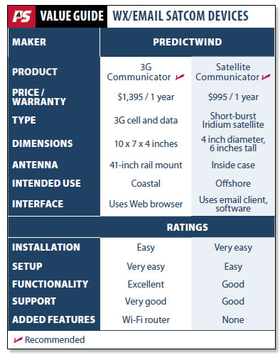 PredictWind Satcom Reviews