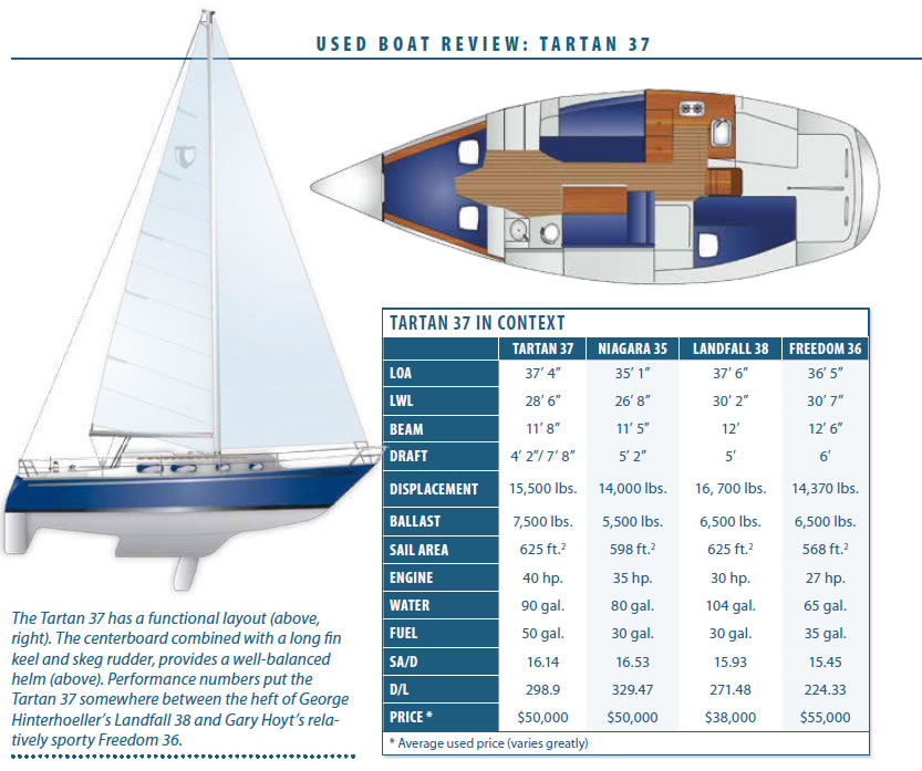 Timeless Tartan 37