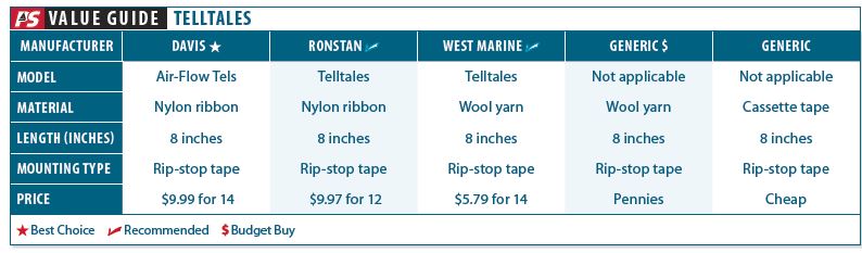 Adding Yarn Telltales to Your Sail