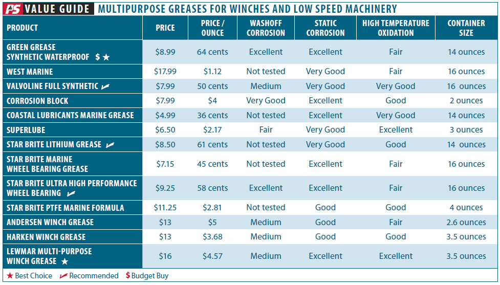 Budget Priced Winch Grease