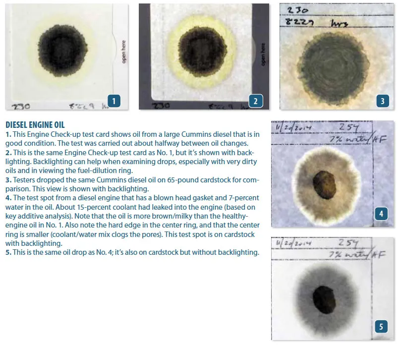 DIY Engine Oil Tests