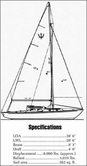 Pearson Triton