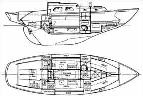 Pearson Triton