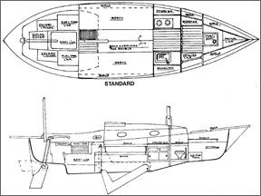 Rob Roy 23 - Practical Sailor