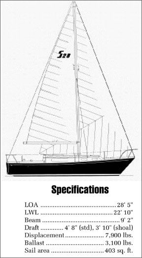 sabre 28 specifications