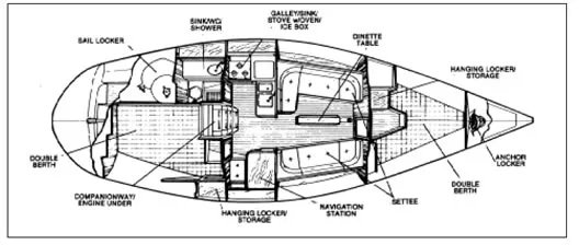 Beneteau First 345