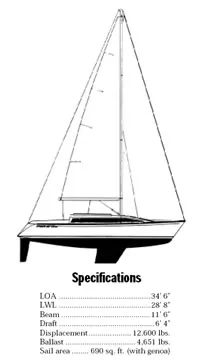 Beneteau First 345