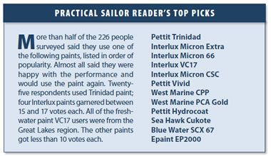 practical sailor reader top picks bottom paints