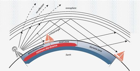 ionosphere