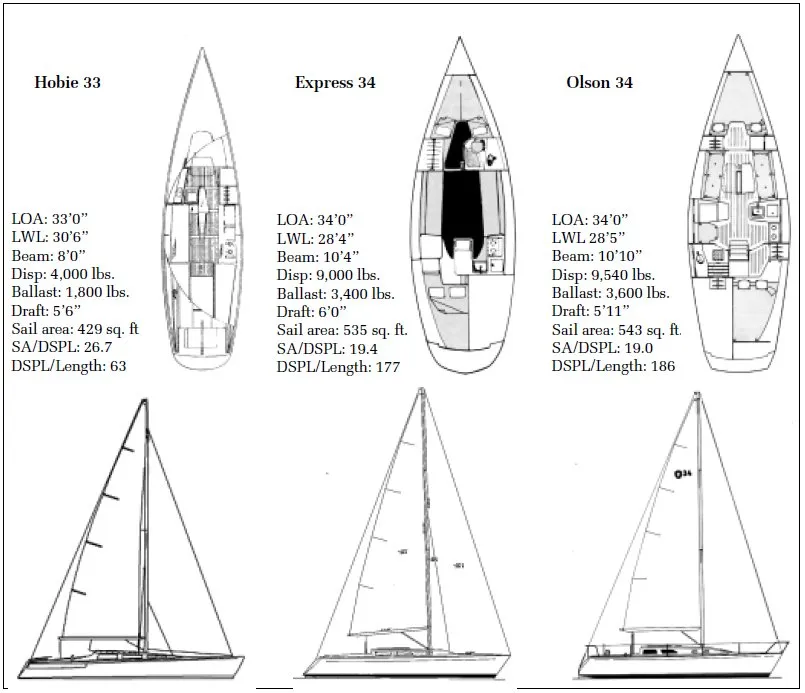 Hobie 33 Express 34 Olson 34 Specs