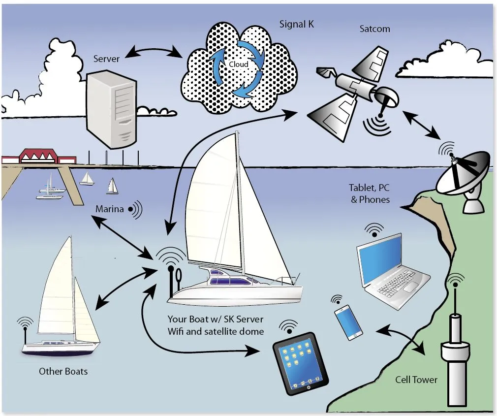 catamaran