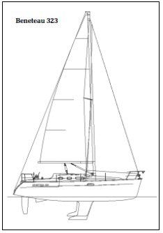 Beneteau 323