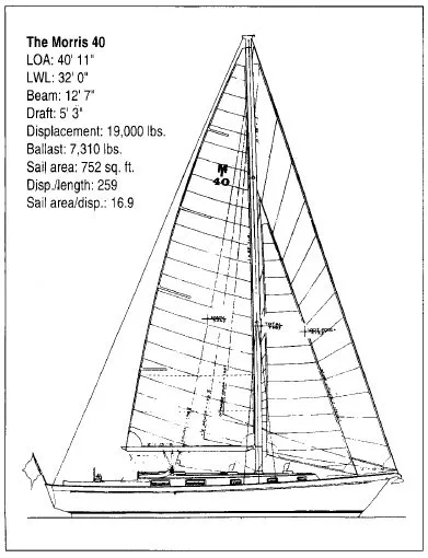 Morris 40