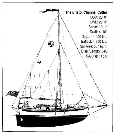 Bristol Channel Cutter