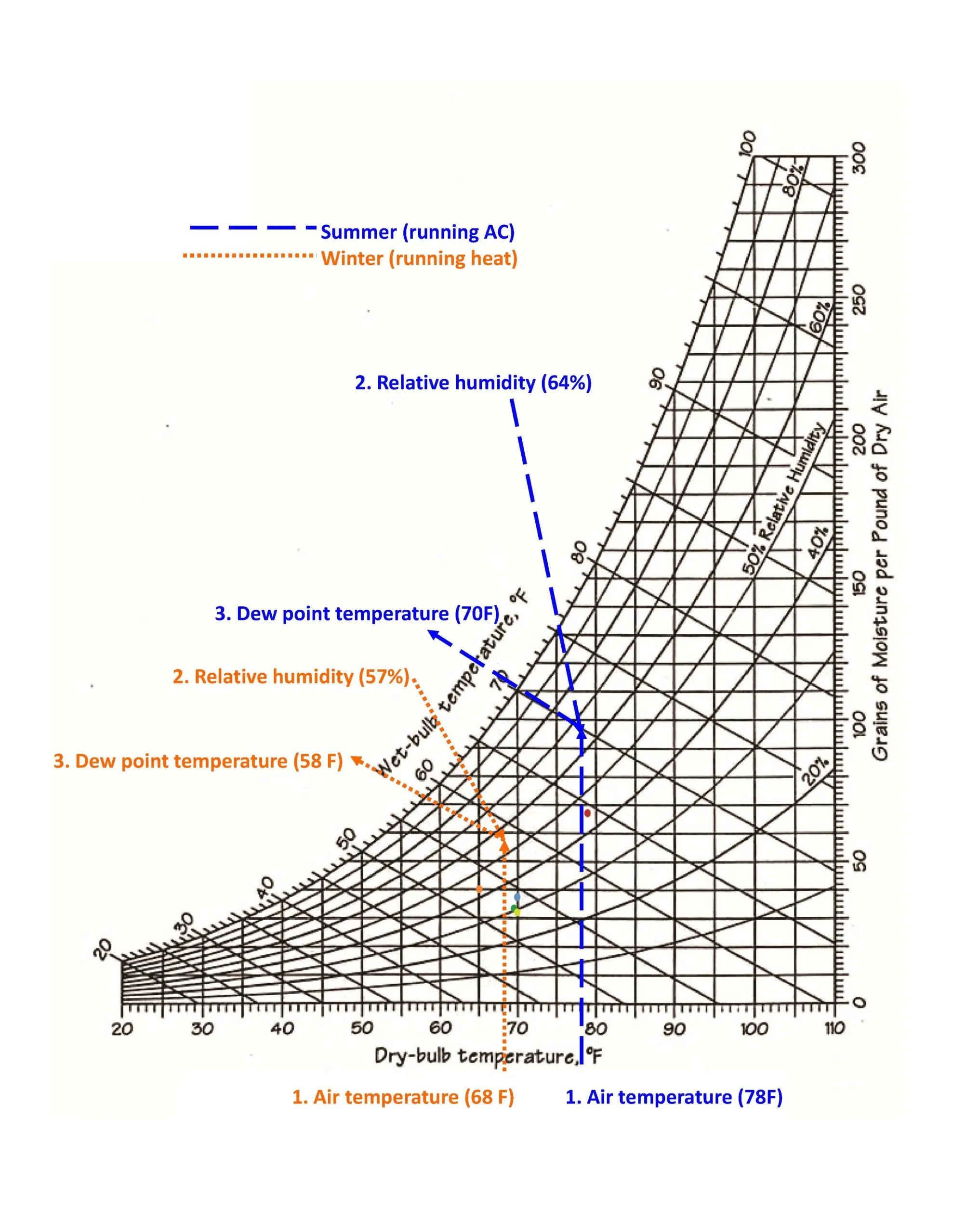 ASHRAE Standard 55