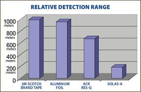 Marine Myth Buster: Can sun-reflective tapes also reflect ships radar?