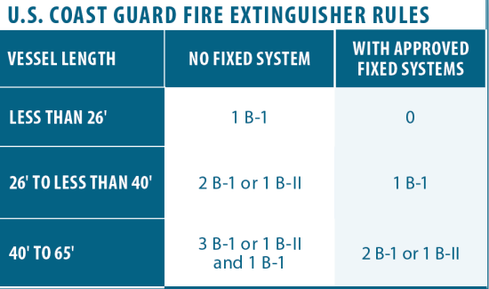 When Water Makes Sense Against Fire